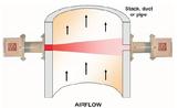 Flare Flow Meter